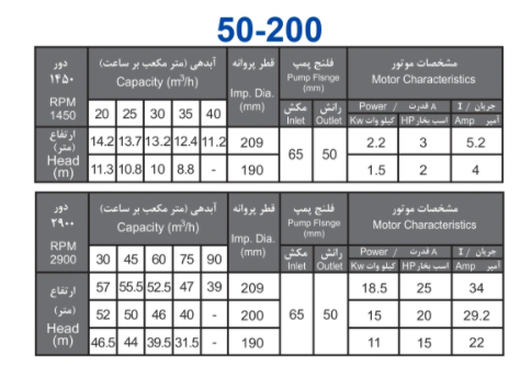 پمپ آب بهار پمپ مدل 200-50 با موتور 1.5 کیلووات