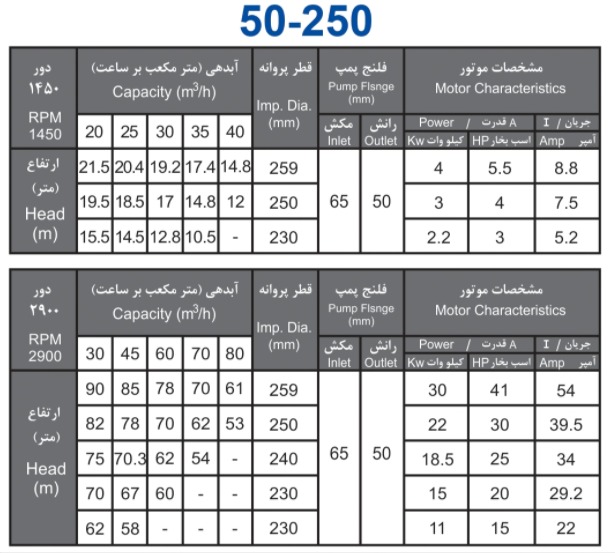 پمپ آب بهار پمپ مدل 250-50 با موتور 4 کیلووات