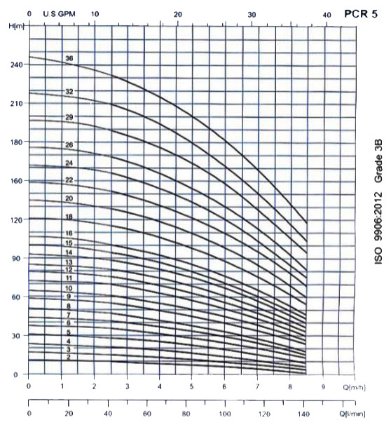 پمپ آب طبقاتی عمودی پمپیران مدل PCR5-2