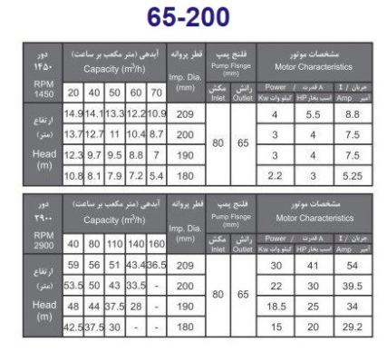 پمپ آب بهار پمپ مدل 200-65 با موتور 2.2 کیلووات