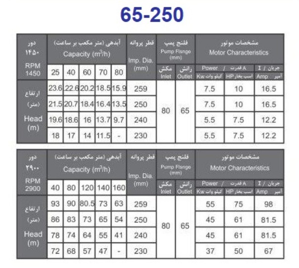 پمپ آب بهار پمپ مدل 250-65 با موتور 5.5 کیلووات