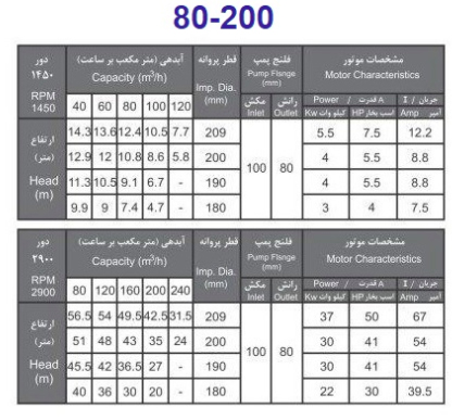 پمپ آب بهار پمپ مدل 200-80 با موتور 5.5 کیلووات