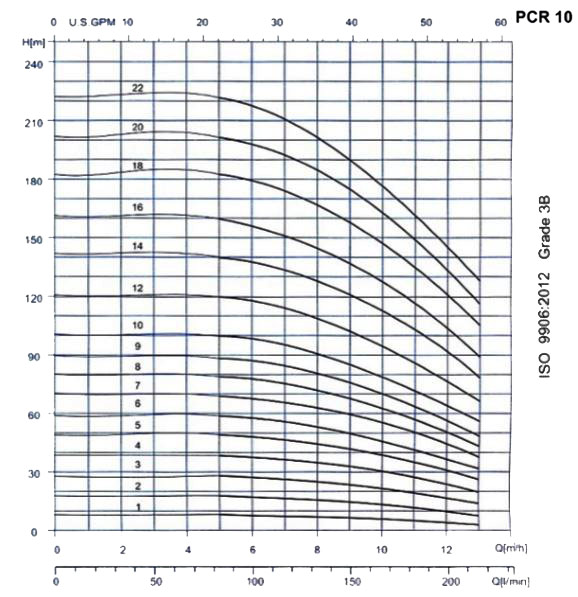  پمپ آب طبقاتی عمودی پمپیران مدل PCR10-5