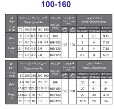 پمپ آب بهار پمپ مدل 160-100 با موتور 4 کیلووات