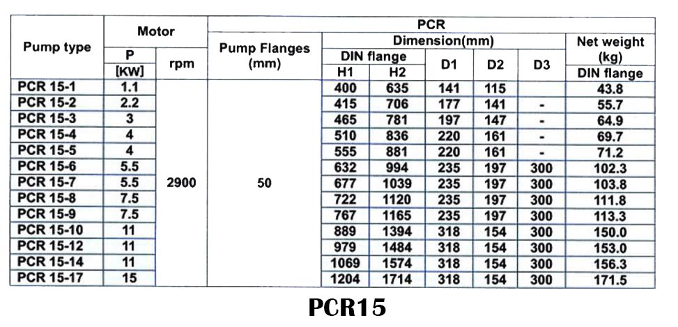 پمپ آب طبقاتی عمودی پمپیران مدل PCR15-1