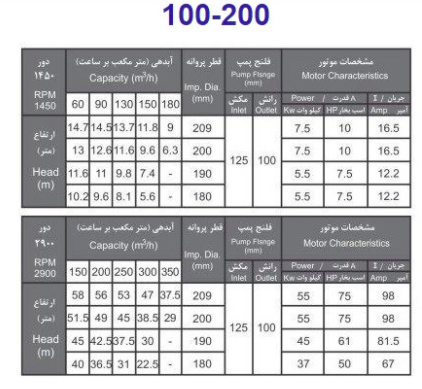 پمپ آب بهار پمپ مدل 200-100 با موتور 10 اسب