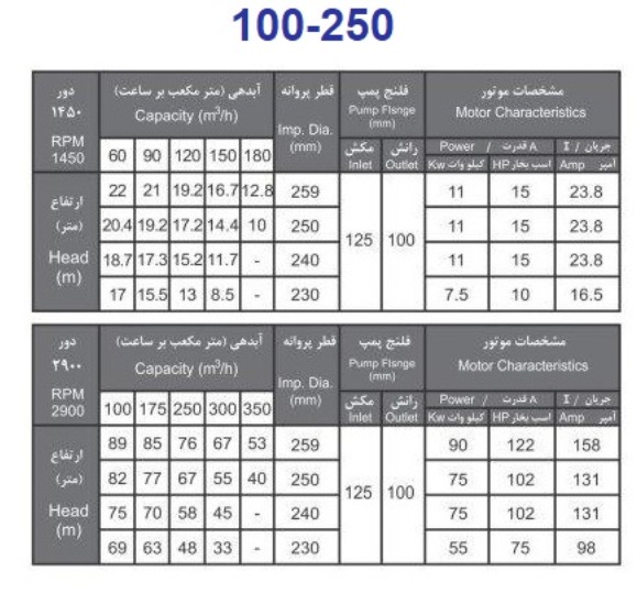  پمپ آب بهار پمپ مدل 250-100 با موتور 7.5 کیلووات