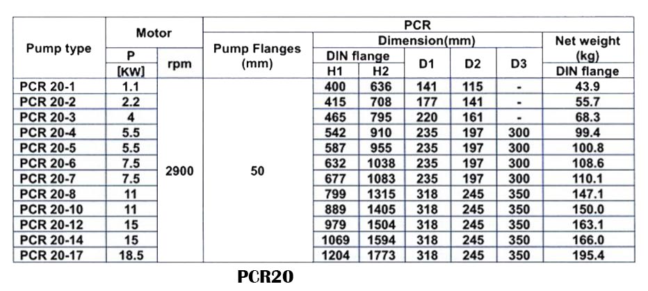 پمپ آب طبقاتی عمودی پمپیران مدل PCR20-4