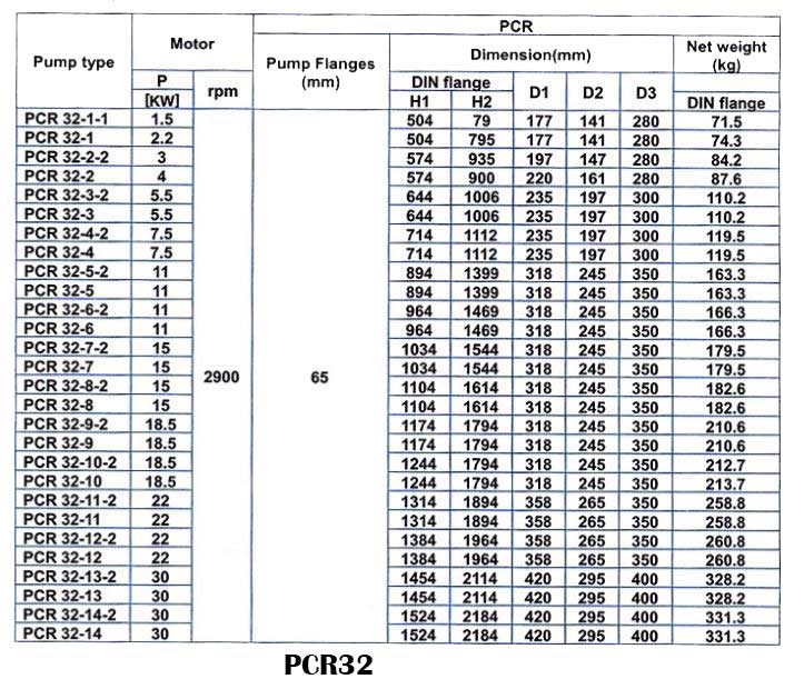 پمپ آب طبقاتی عمودی پمپیران مدل PCR32-3