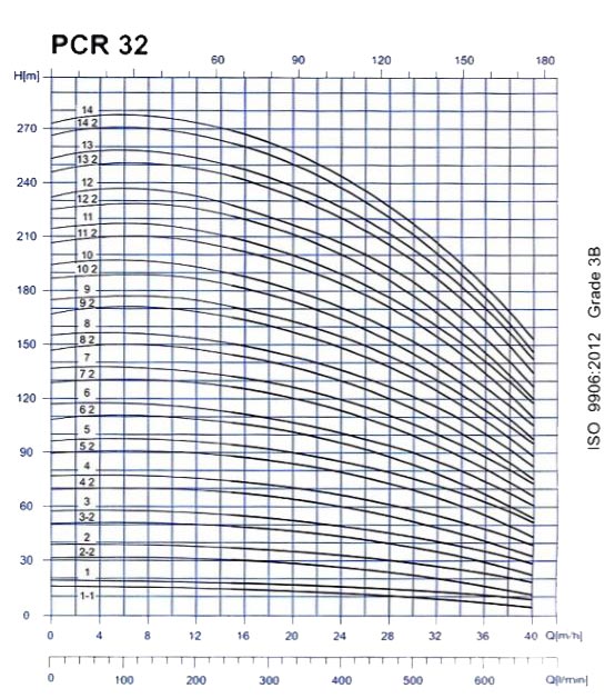 پمپ آب طبقاتی عمودی پمپیران مدل PCR32-5