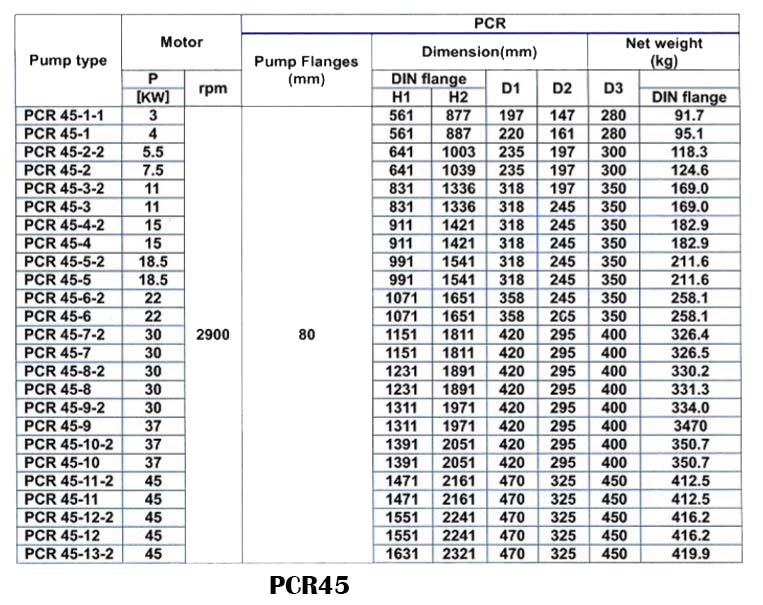 پمپ آب طبقاتی عمودی پمپیران مدل PCR45-2-2