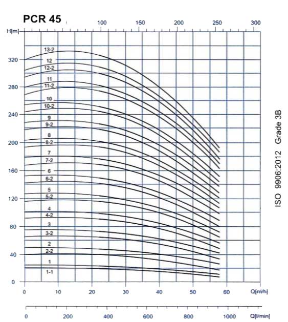 پمپ آب طبقاتی عمودی پمپیران مدل PCR45-2-2