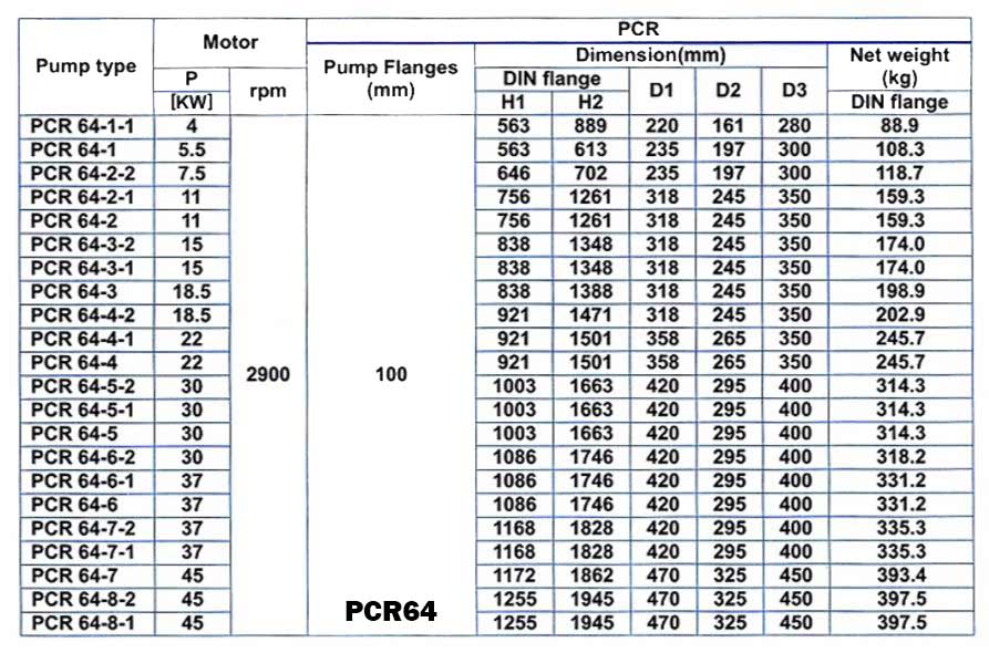 پمپ آب طبقاتی عمودی پمپیران مدل PCR64-1