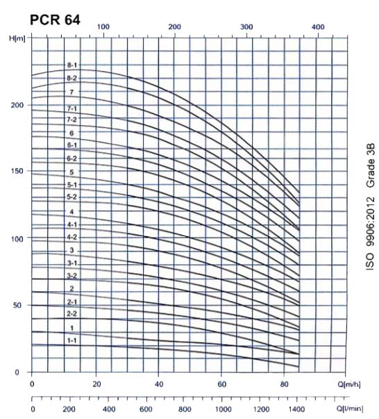 پمپ آب طبقاتی عمودی پمپیران مدل PCR64-1