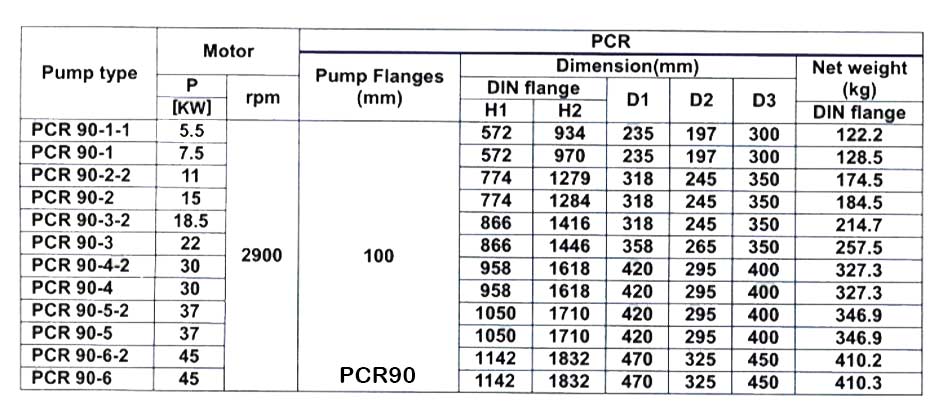 پمپ آب طبقاتی عمودی پمپیران مدل PCR90-1