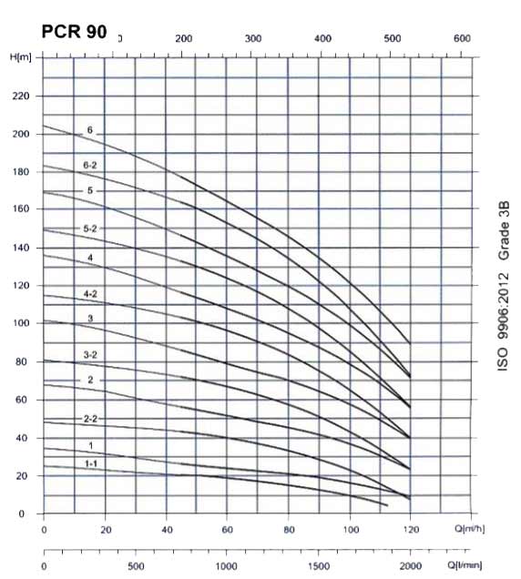 پمپ آب طبقاتی عمودی پمپیران مدل PCR90-1