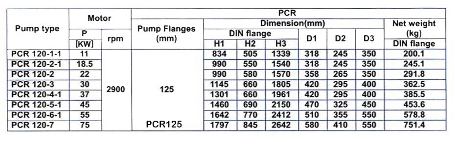 پمپ آب طبقاتی عمودی پمپیران مدل PCR120-3