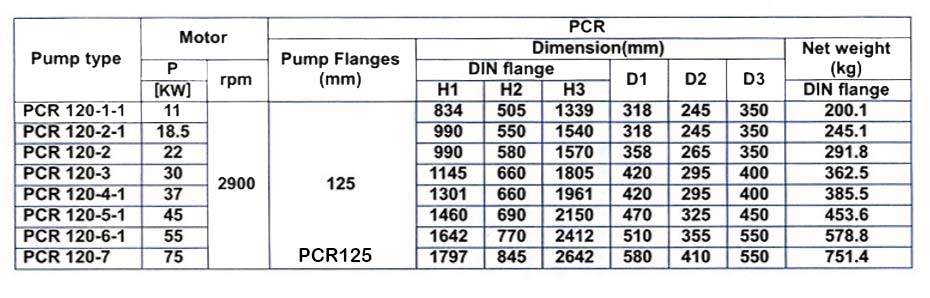 پمپ آب طبقاتی عمودی پمپیران مدل PCR120-6-1
