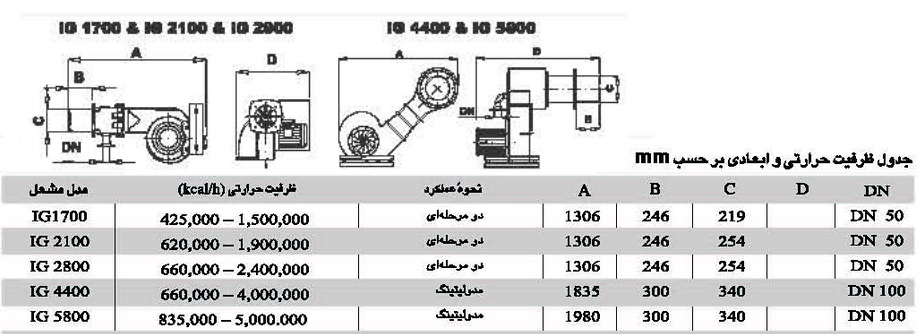 مشعل گازی ایران رادیاتور IG 5800