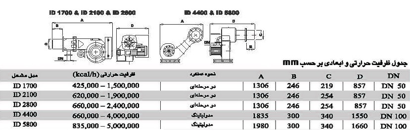 مشعل دوگانه سوز ایران رادیاتور ID1700
