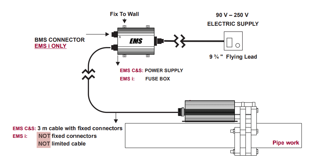 سختی گیر فرا الکتریک مدل EMS-125i
