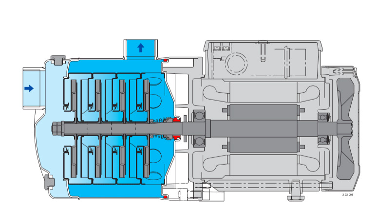 پمپ آب پنتاکس طبقاتی افقی مدل U 3S-50/2