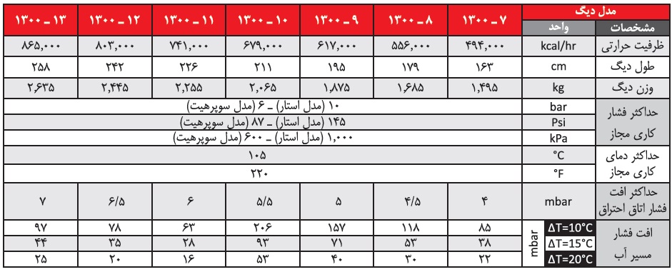 دیگ چدنی شوفاژکار10 پره 1300 استار