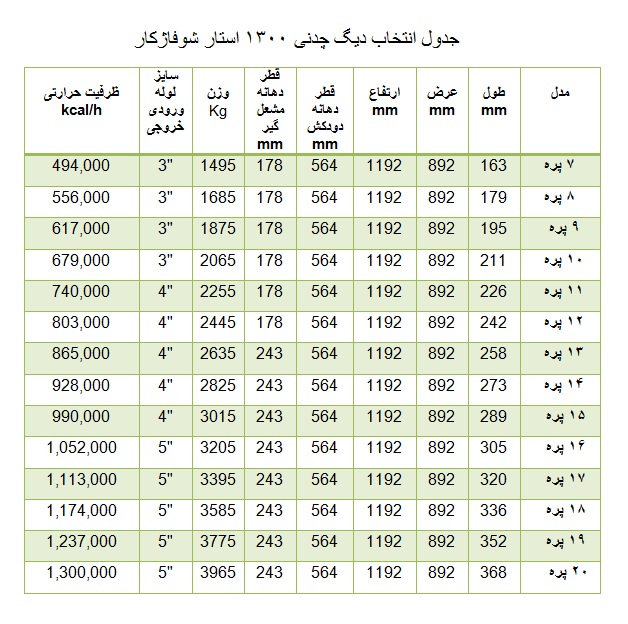 دیگ چدنی شوفاژکار10 پره 1300 استار