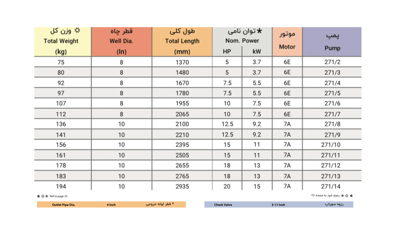 الکتروپمپ شناور پمپیران مدل BPD 271/11