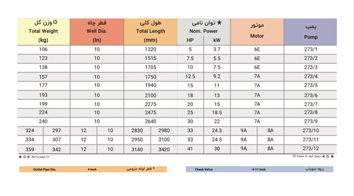 الکتروپمپ شناور پمپیران مدل BPH 273-10