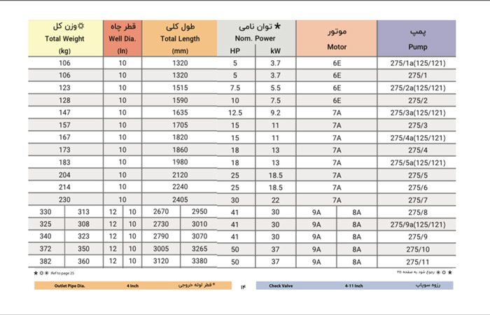 الکتروپمپ شناور پمپیران مدل BPH 275/10