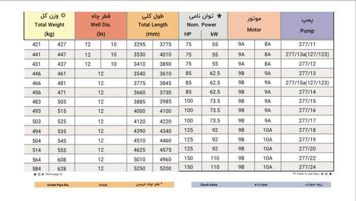 الکتروپمپ شناور پمپیران مدل BPH 277/15