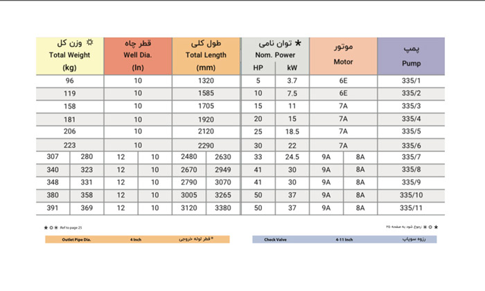 الکتروپمپ شناور پمپیران مدل BPH 335/11