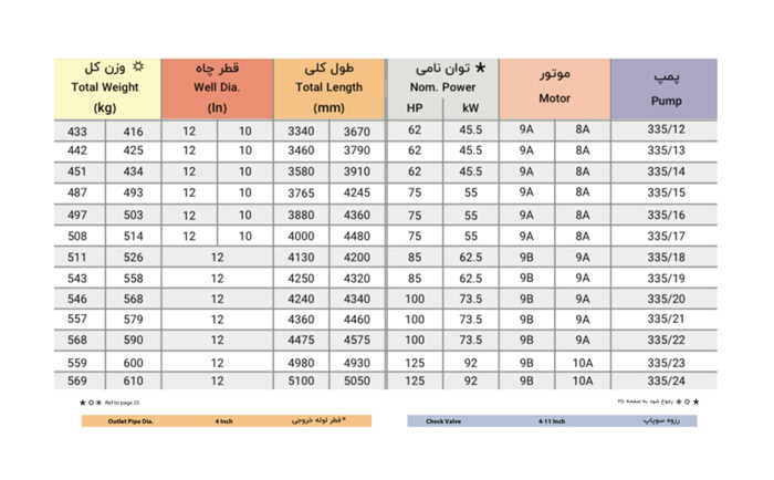 الکتروپمپ شناور پمپیران مدل BPH 335/12