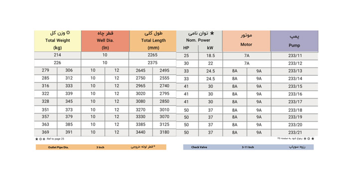 الکتروپمپ شناور پمپیران مدل UQH 233/16