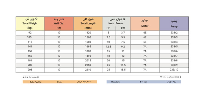 الکتروپمپ شناور پمپیران مدل UQH 233/8