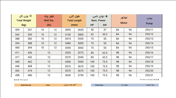 الکتروپمپ شناور پمپیران مدل UQH 293/11