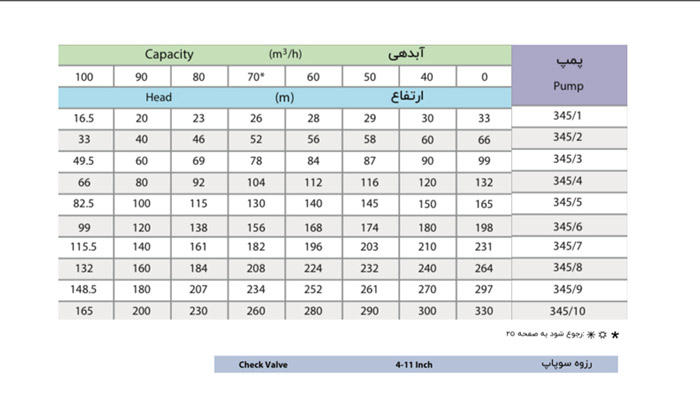 الکتروپمپ شناور پمپیران مدل UQN 345/10