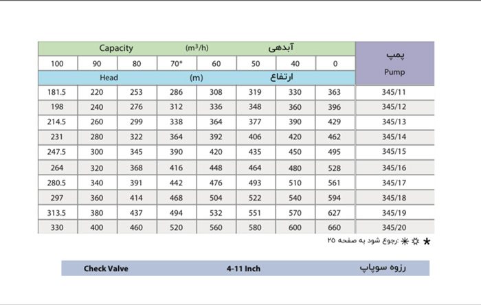 الکتروپمپ شناور پمپیران مدل UQN 345/17