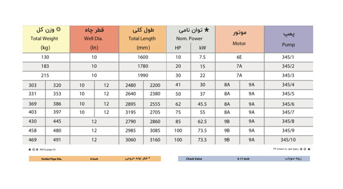 الکتروپمپ شناور پمپیران مدل UQN 345/1