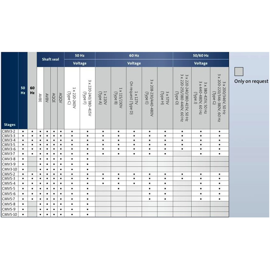 بوستر پمپ آبرسانی دور متغیر گراندفوس CMV3-9 