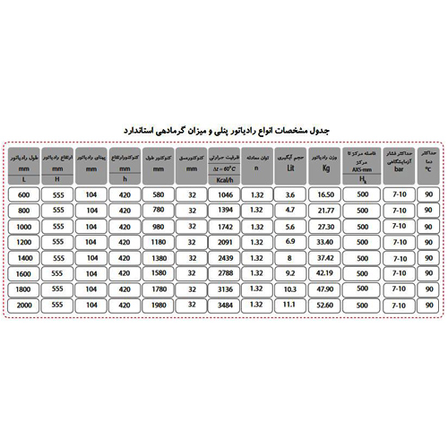 رادیاتور پنلی شوفاژکار120 سانتی متر سوپرکامفورت