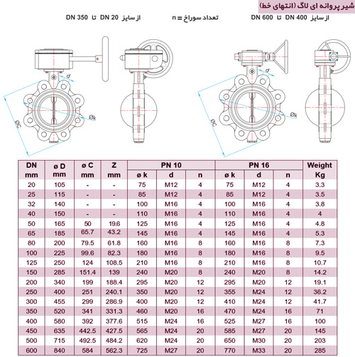 شیر پروانه ای سایز 125 بدون فلنچ انتهای خط یا لاگ 16 بار میراب