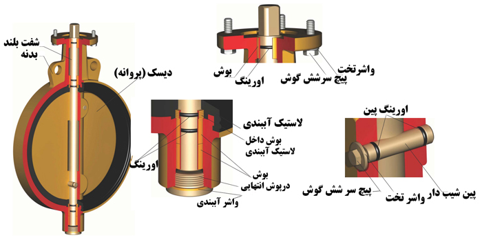 شیر پروانه ای سایز 125 بدون فلنچ برای آب دریا 6 بار میراب