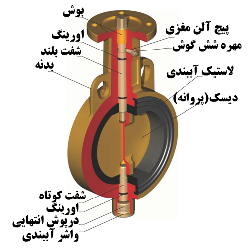 شیر پروانه ای سایز 125 بدون فلنچ برای آب دریا 6 بار میراب