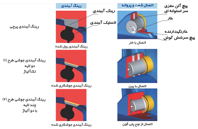 شیر پروانه ای فلنچ دار سایز 350 نیکل آلومینیوم برنز میراب