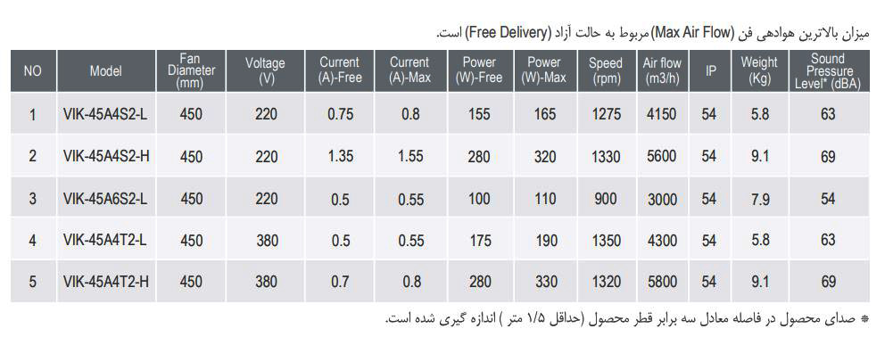 فن آکسیال دمنده ایلکا فلزی معکوس مدل VIK-A4T2-L