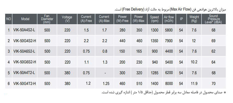 فن آکسیال دمنده ایلکا فلزی معکوس مدل VIK-50A4S2-L