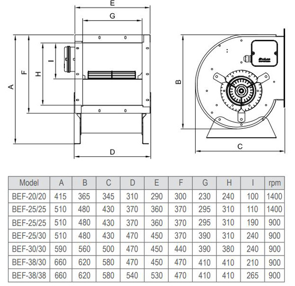 فن سانتریفیوژ دو طرفه فوروارد دمنده مدل BEF-25/30M6S