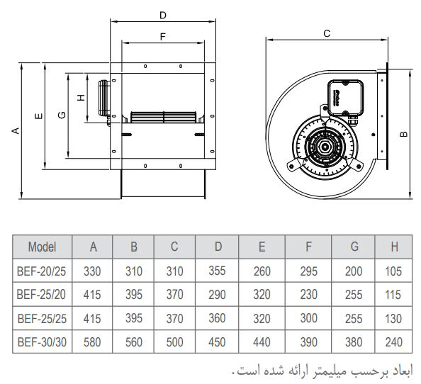 فن سانتریفیوژ دو طرفه فوروارد دمنده مدل BEF-30/30R6S1